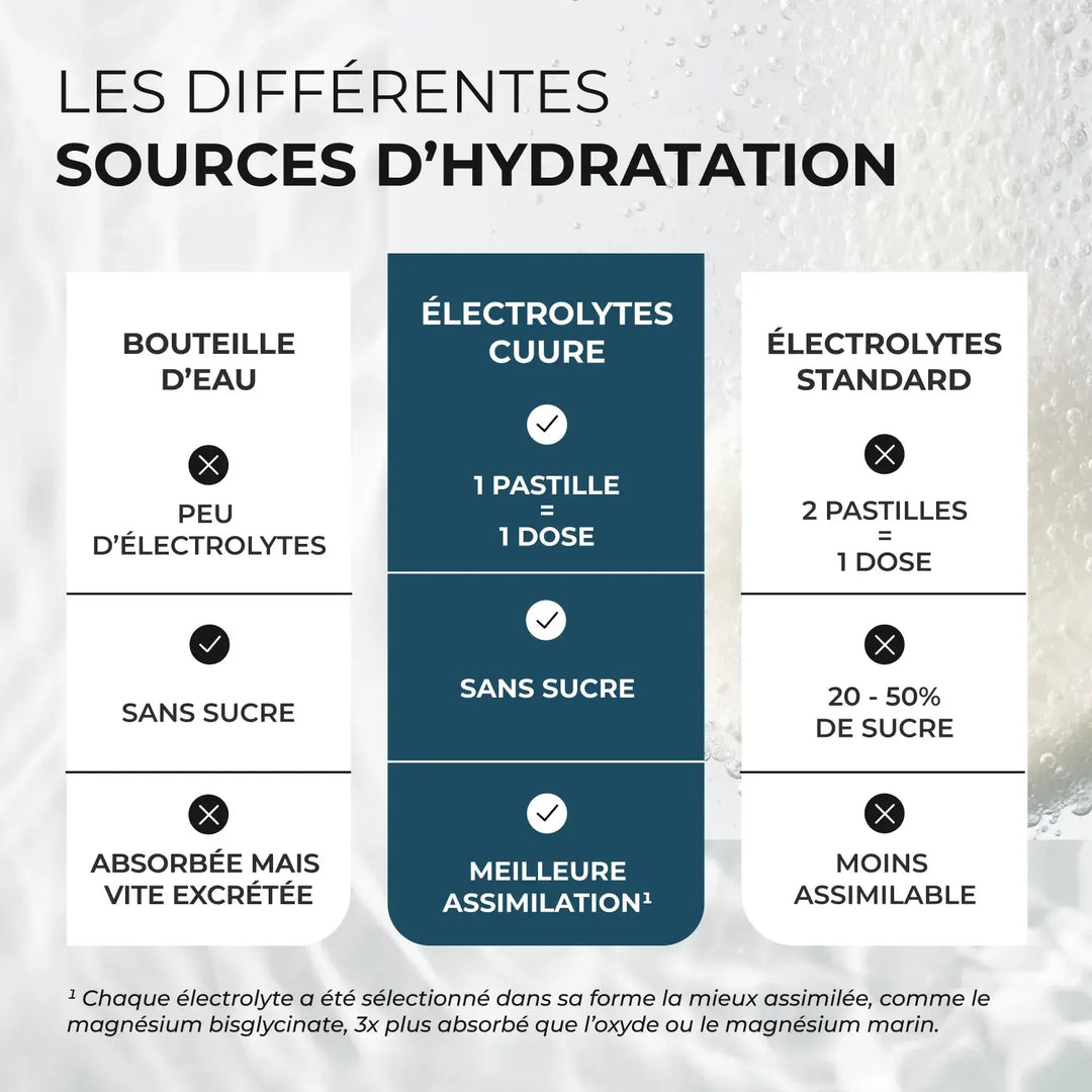 Électrolytes - Pêche