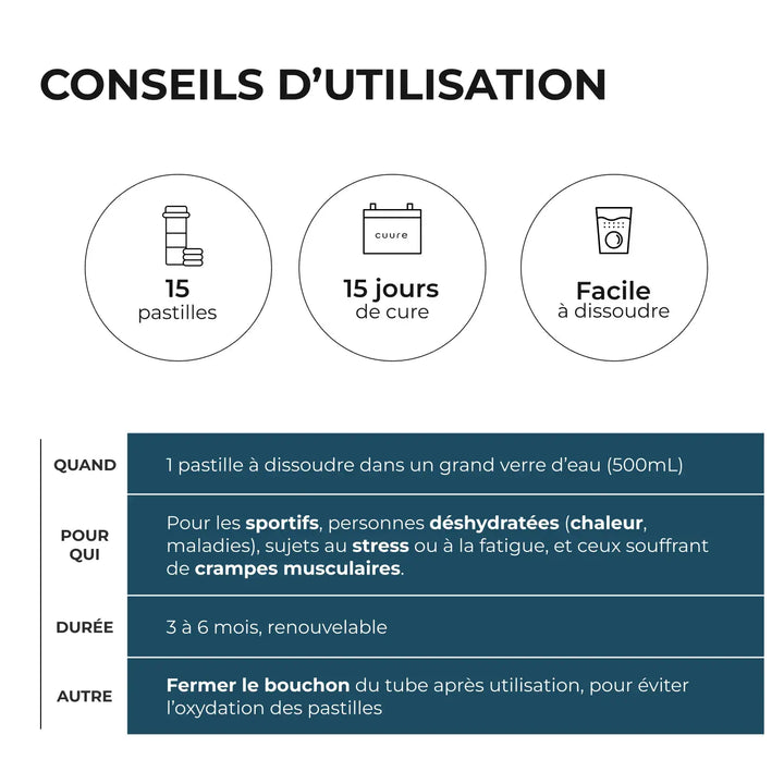 Électrolytes - Pêche