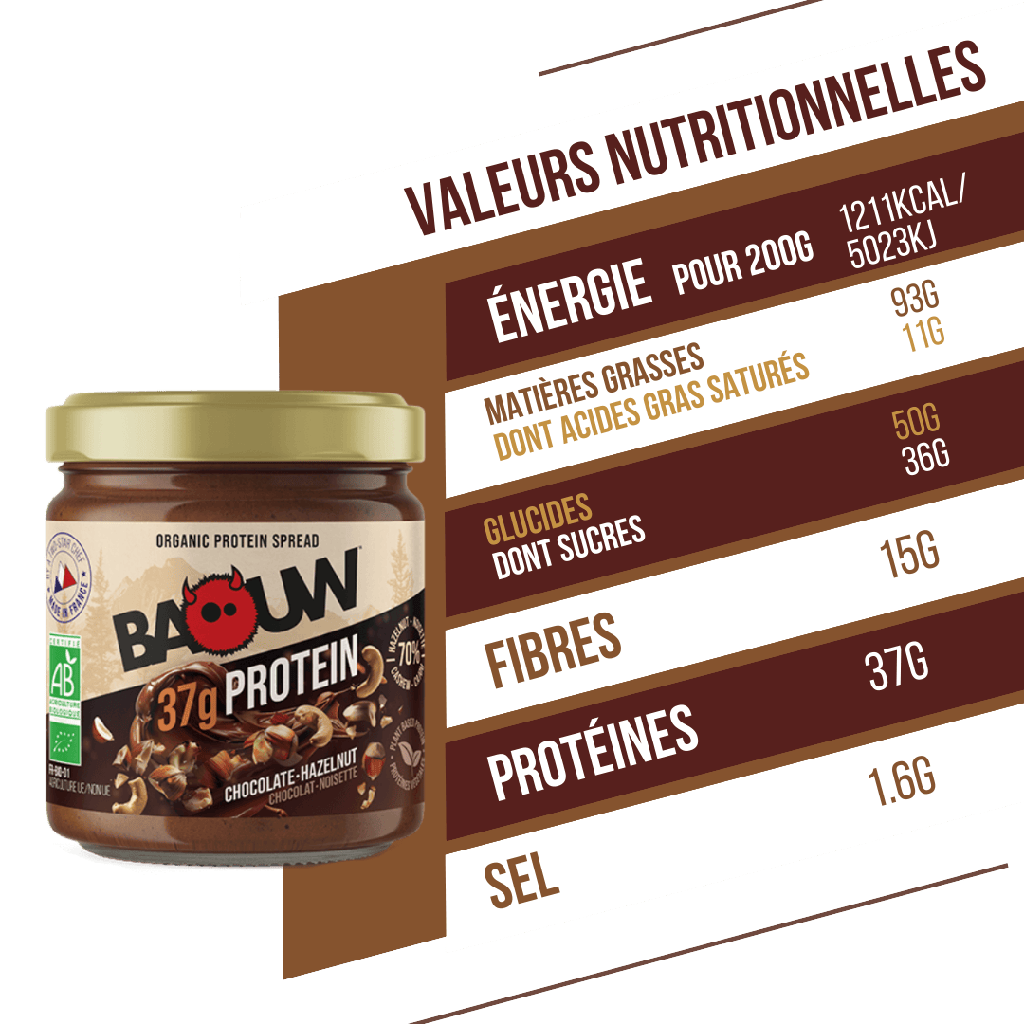 Pâtes à tartiner - Chocolat - Noisette