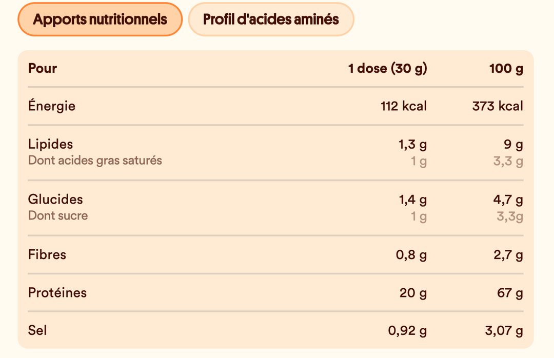 SYNC PROTEINE (600g/20 doses)