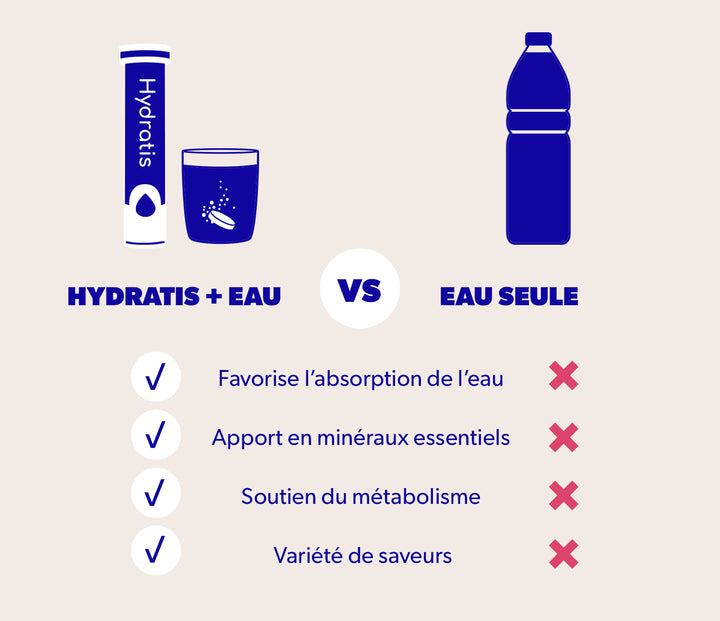 Hydratis - Fruits des Bois