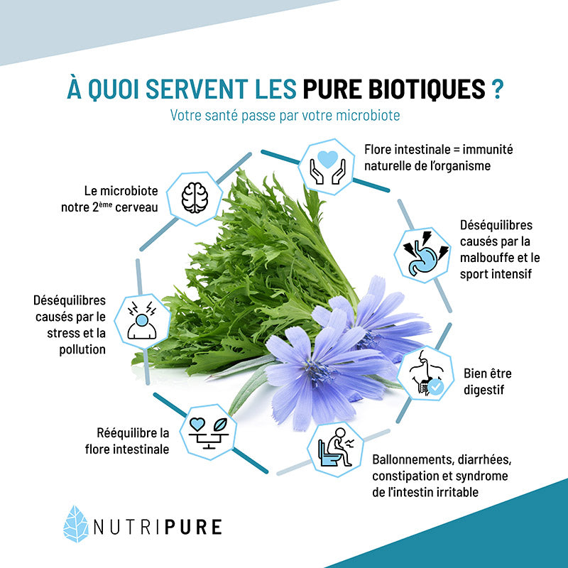 Pure Bio² (Pre and Probiotics)