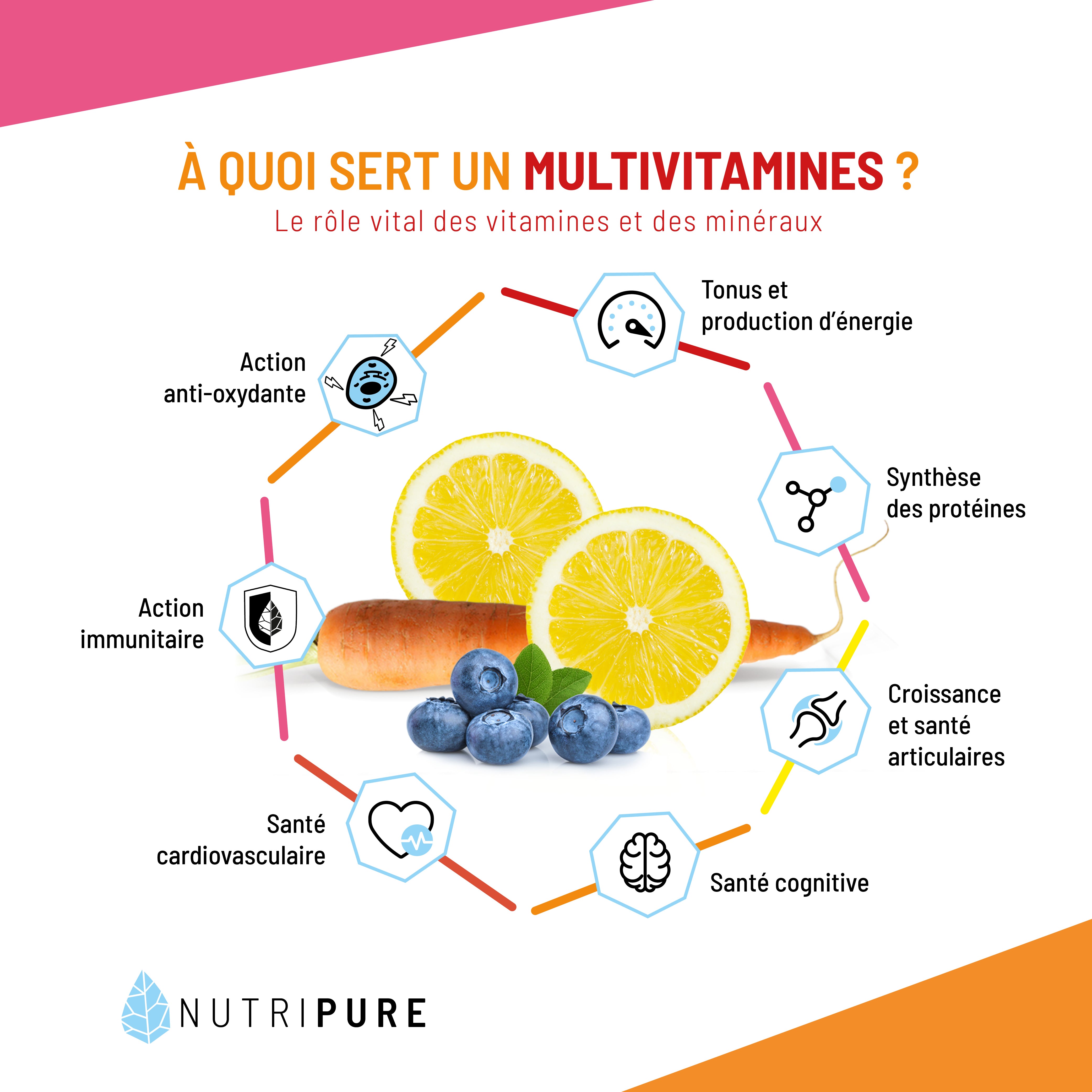Multivitamins (1 month)