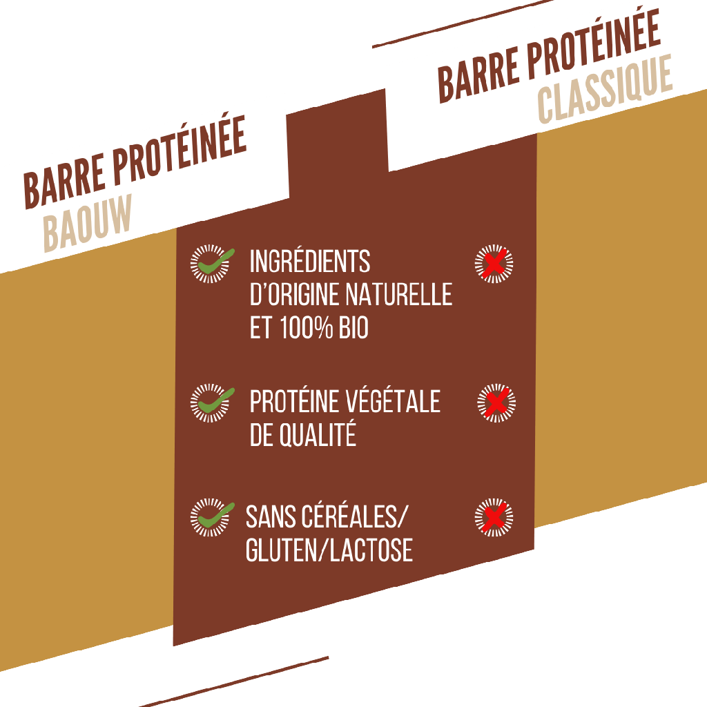 Barres Protéinée -  Chocolat/Cacahuète