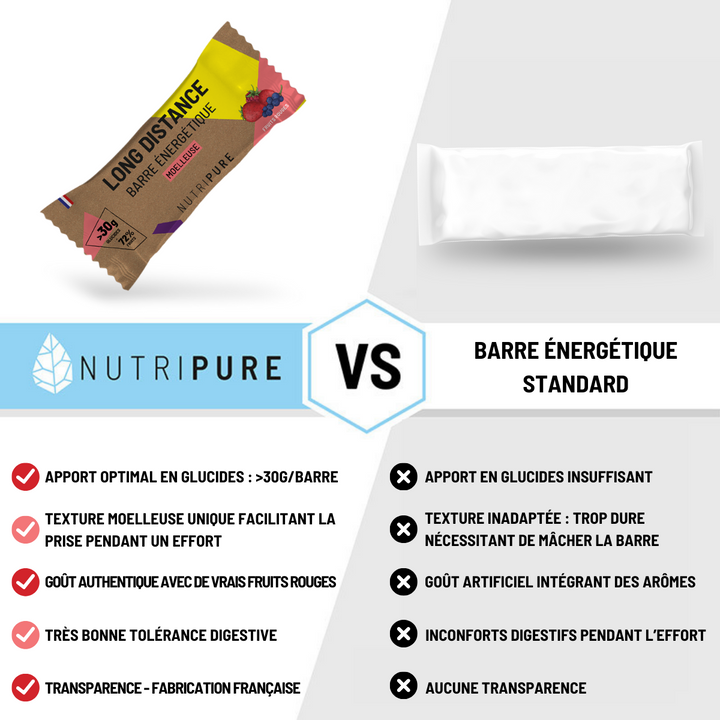Barre énergétique Long Distance Fruits rouges – visuel 6