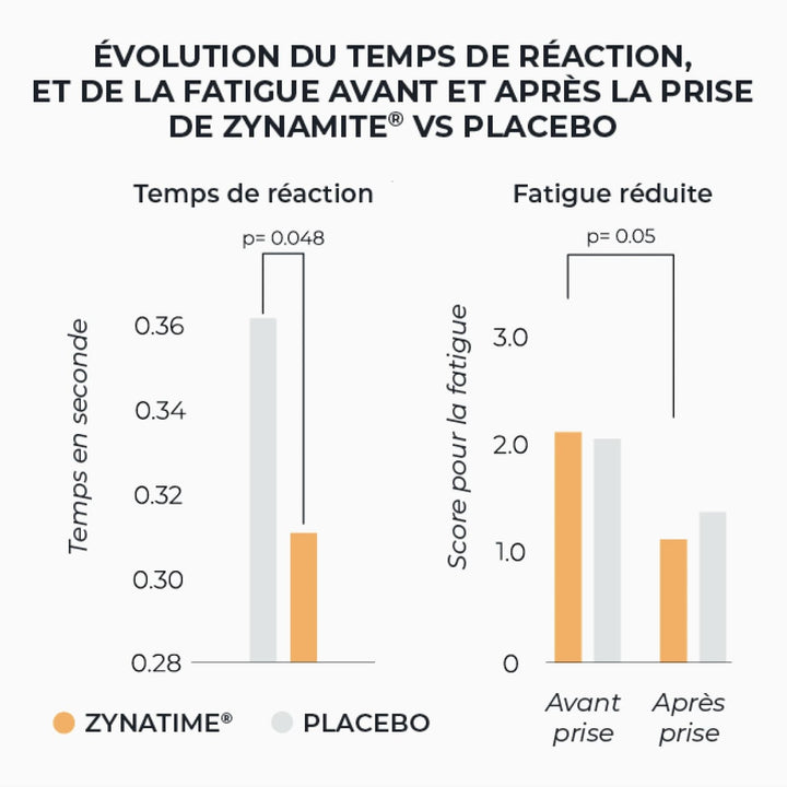 Boost Energie 30 doses