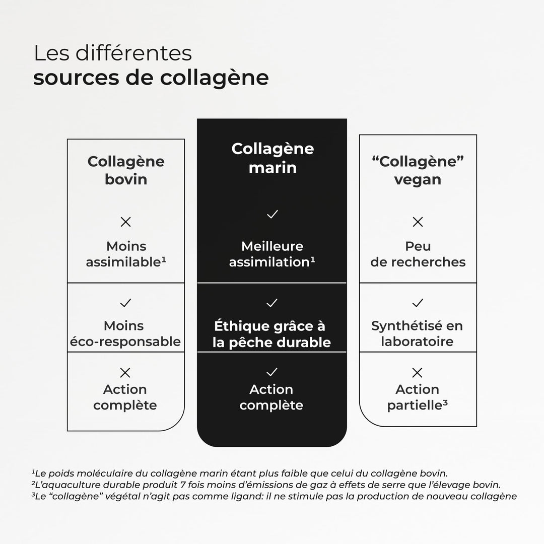 Collagène Marin Type I, II, III