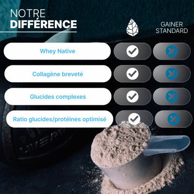 Pure Gainer Café