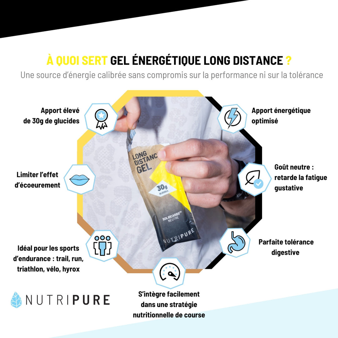Gel énergétique Long Distance – visuel 5