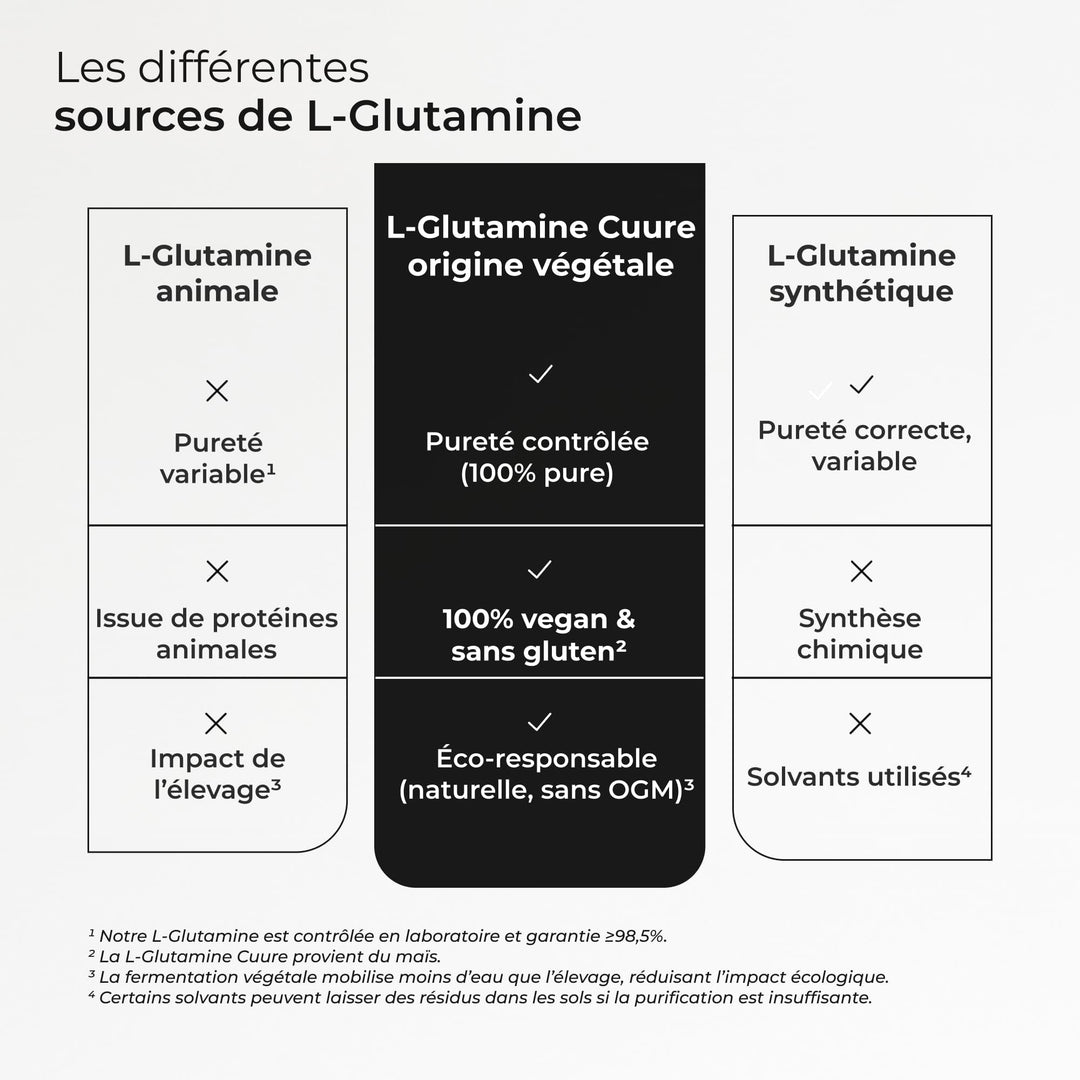 L-Glutamine