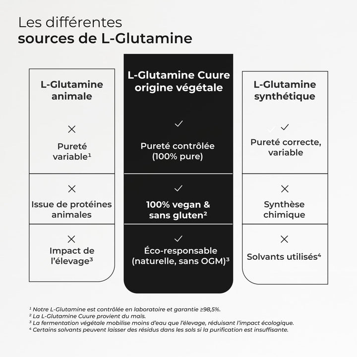 L-Glutamine