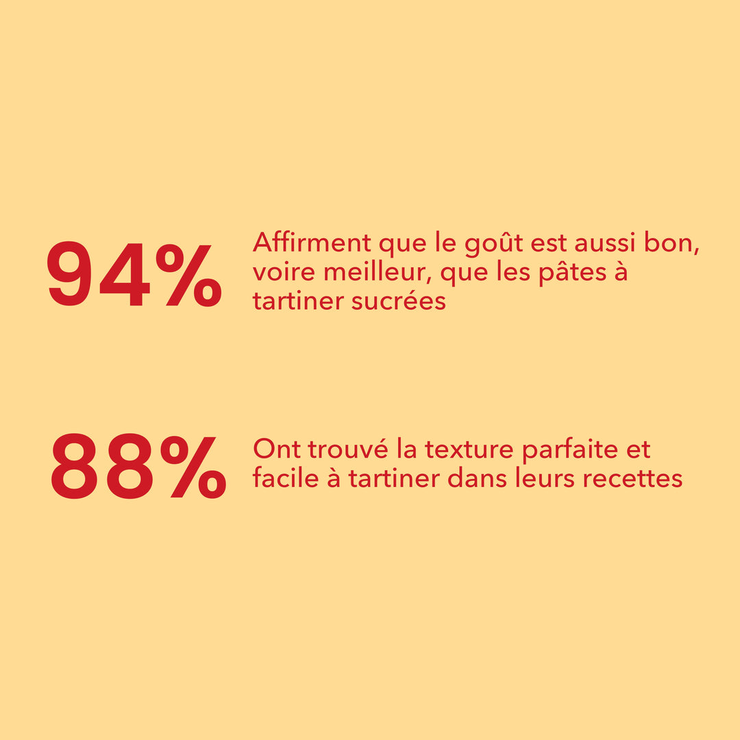 Protella® Spéculoos 200 g - avis des consommateurs