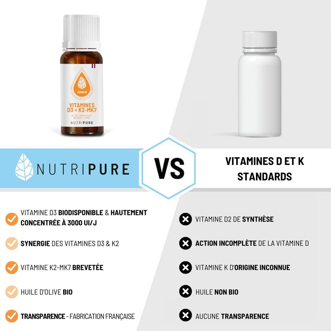 Vitamine D3 K2-MK7 3000 UI – visuel 6