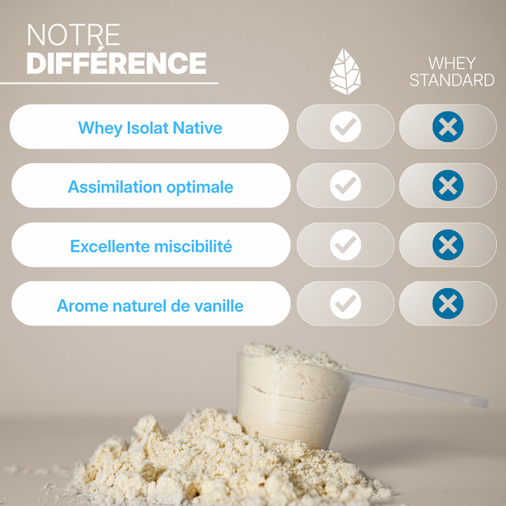 Whey Isolate native Vanille 750 g – visuel 4
